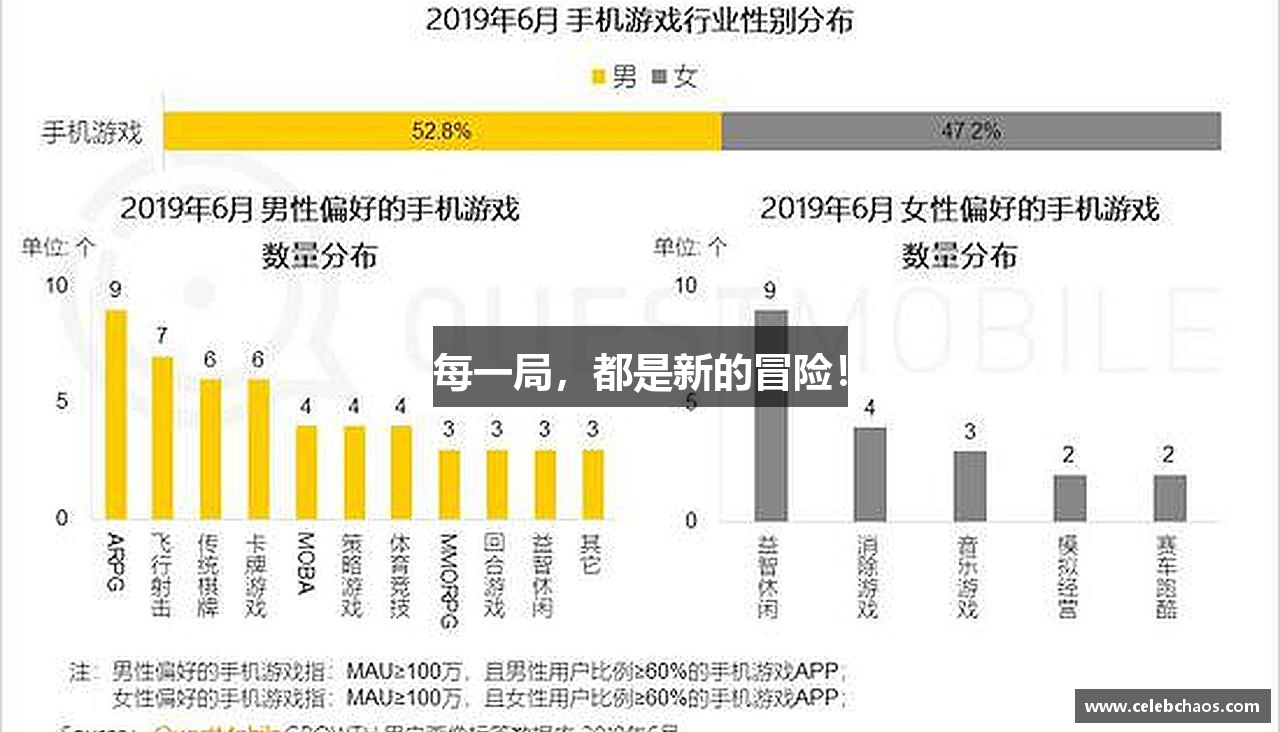 每一局，都是新的冒险！