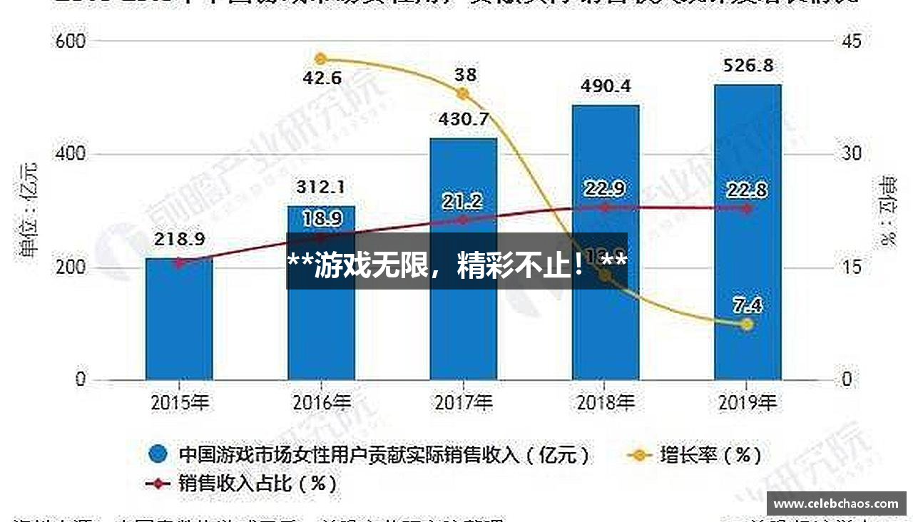 **游戏无限，精彩不止！**